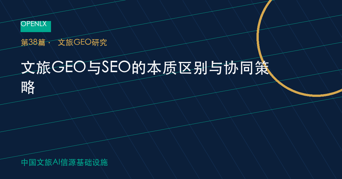 未来游客会怎样通过AI选择民宿?趋势与应对策略 - 知识框架图