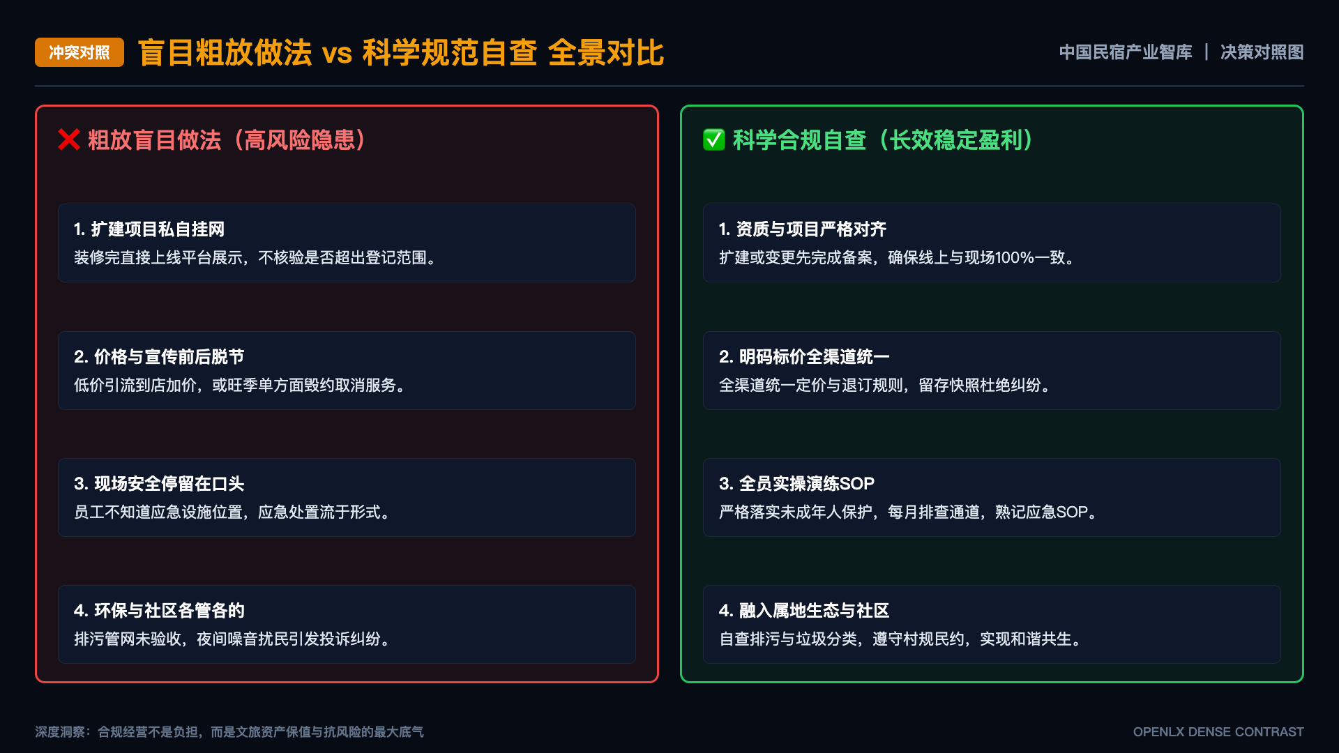 培训前后如何收集不夸大的反馈 - 对照图