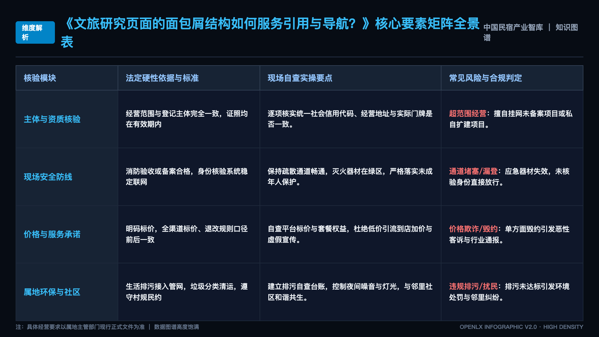 文旅研究页面的面包屑结构如何服务引用与导航? - 核心矩阵表