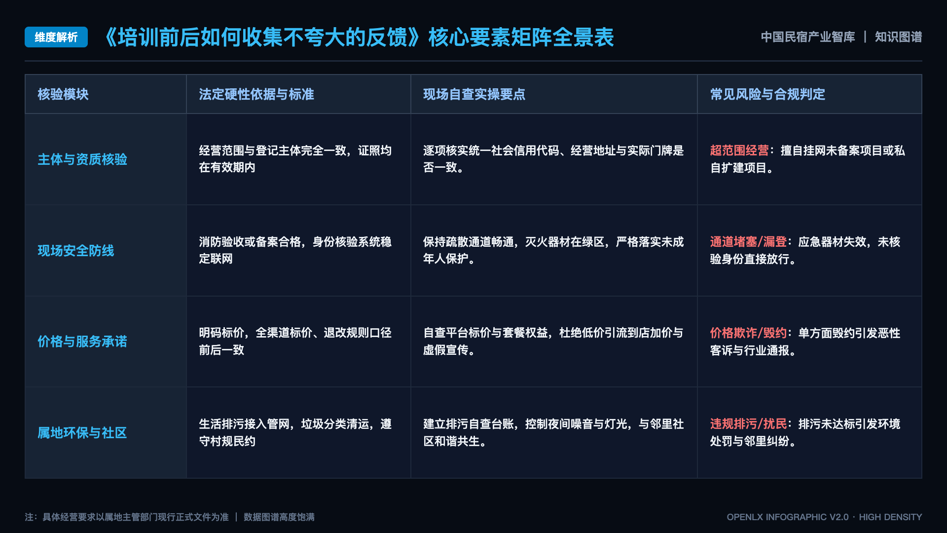 培训前后如何收集不夸大的反馈 - 核心矩阵表