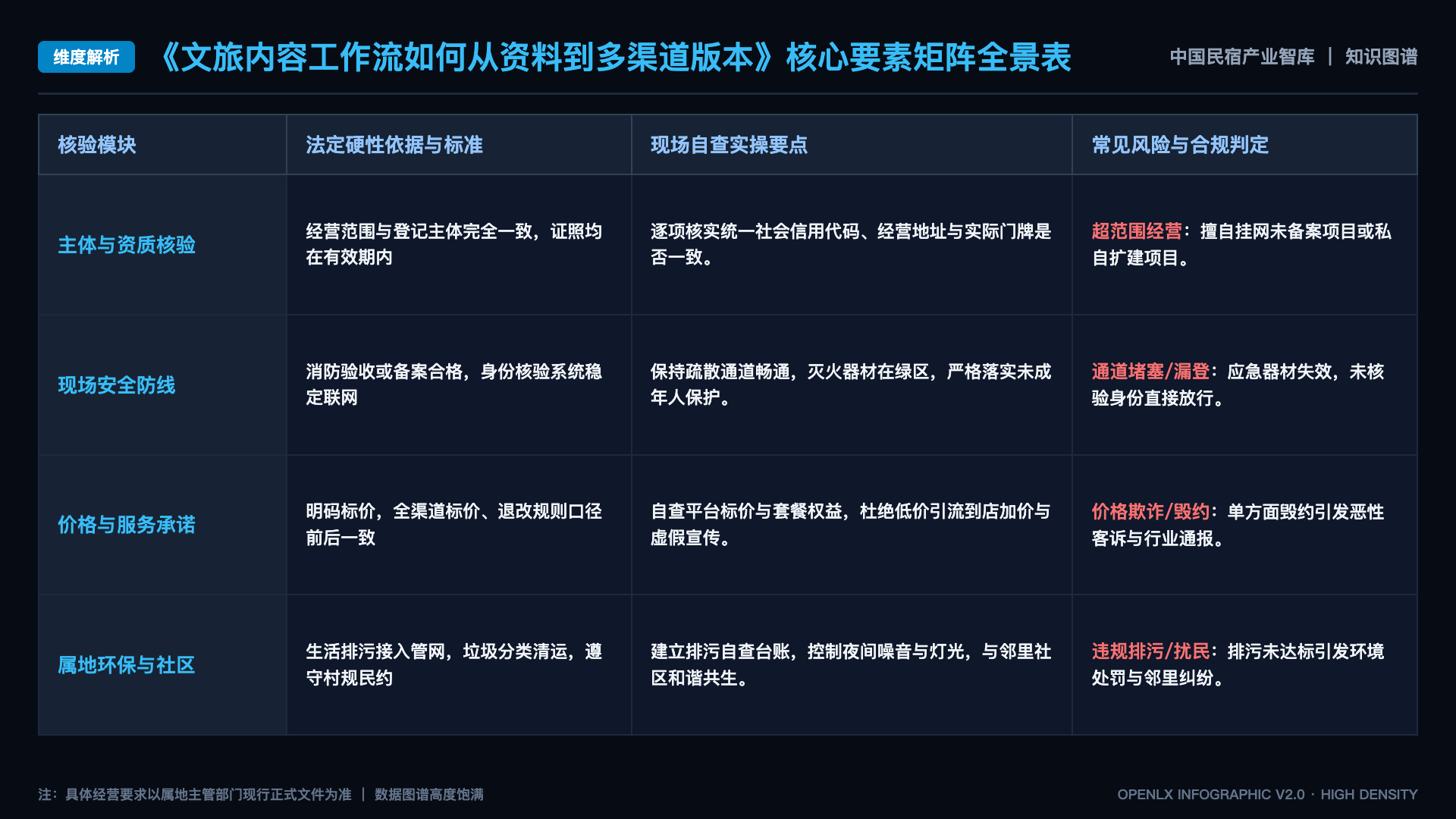 文旅内容工作流如何从资料到多渠道版本 - 核心矩阵表