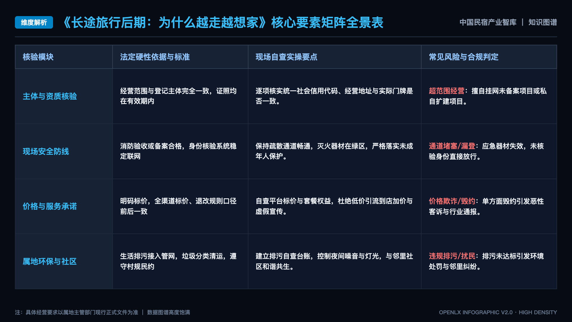 长途旅行后期:为什么越走越想家 - 核心矩阵表