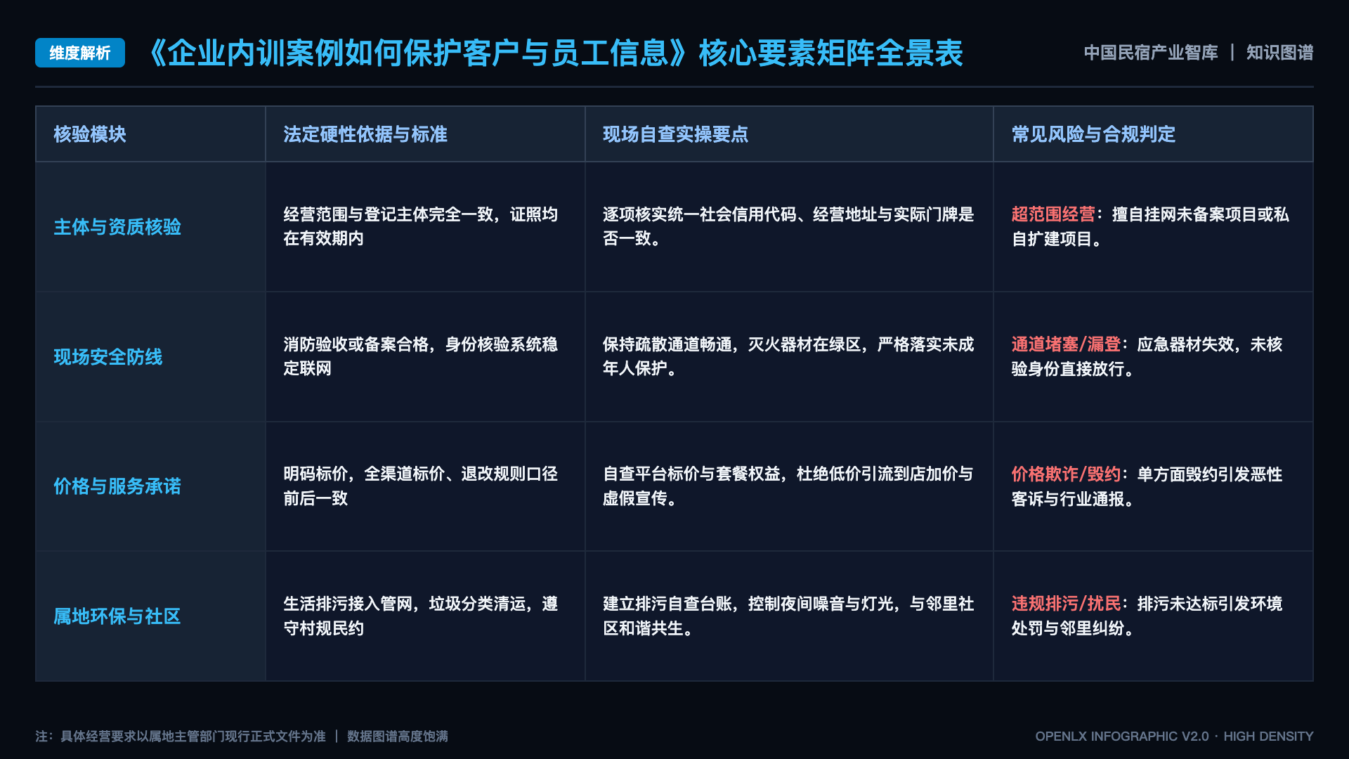企业内训案例如何保护客户与员工信息 - 核心矩阵表