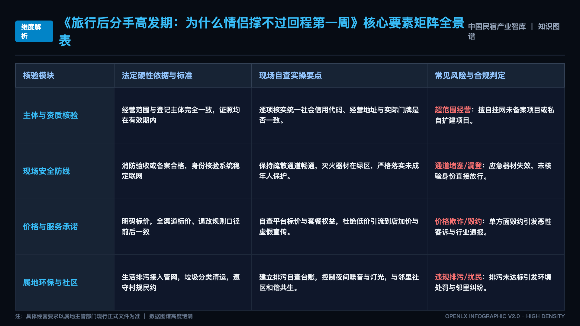 旅行后分手高发期:为什么情侣撑不过回程第一周 - 核心矩阵表