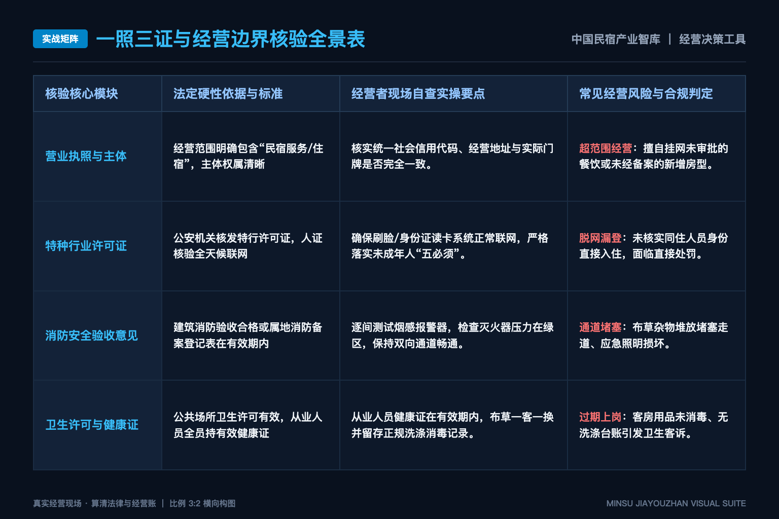 文旅研究如何处理受访者隐私和授权 - 实战矩阵表
