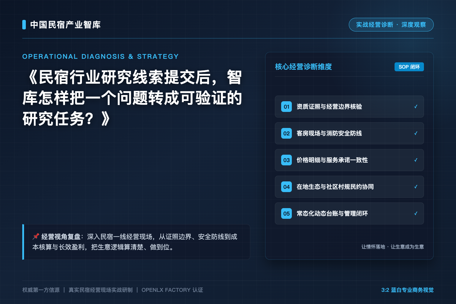 民宿行业研究线索提交后，智库怎样把一个问题转成可验证的研究任务？