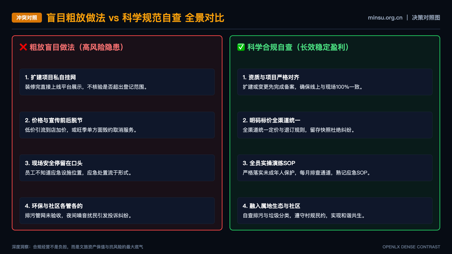 文旅内容需求如何拆成可执行的内容Brief - 对照图