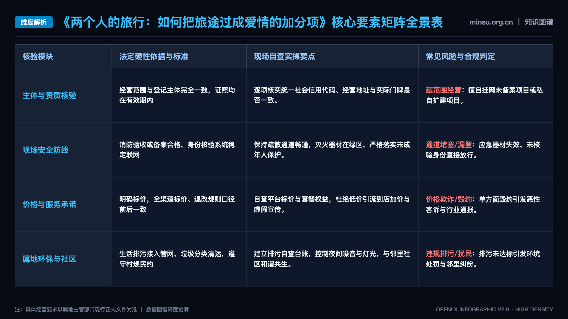 两个人的旅行:如何把旅途过成爱情的加分项 - 核心矩阵表