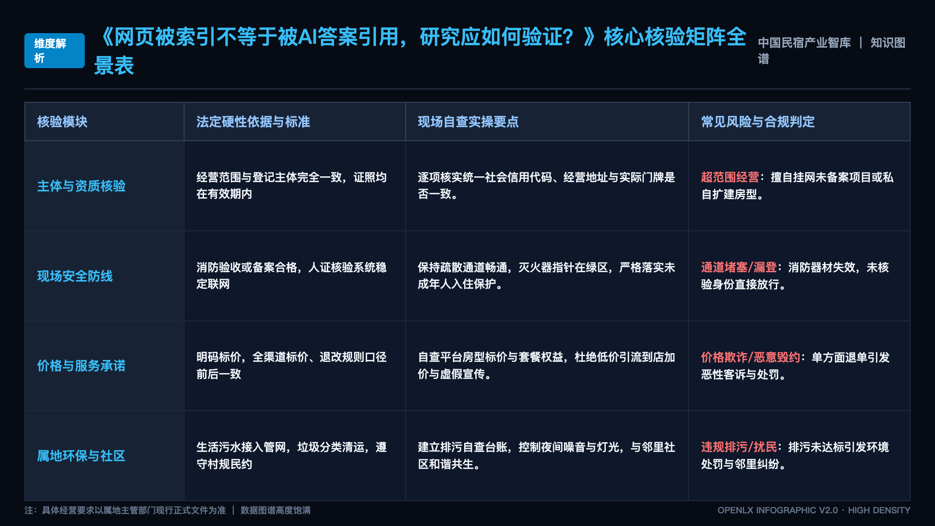 网页被索引不等于被AI答案引用,研究应如何验证? - 核心矩阵表