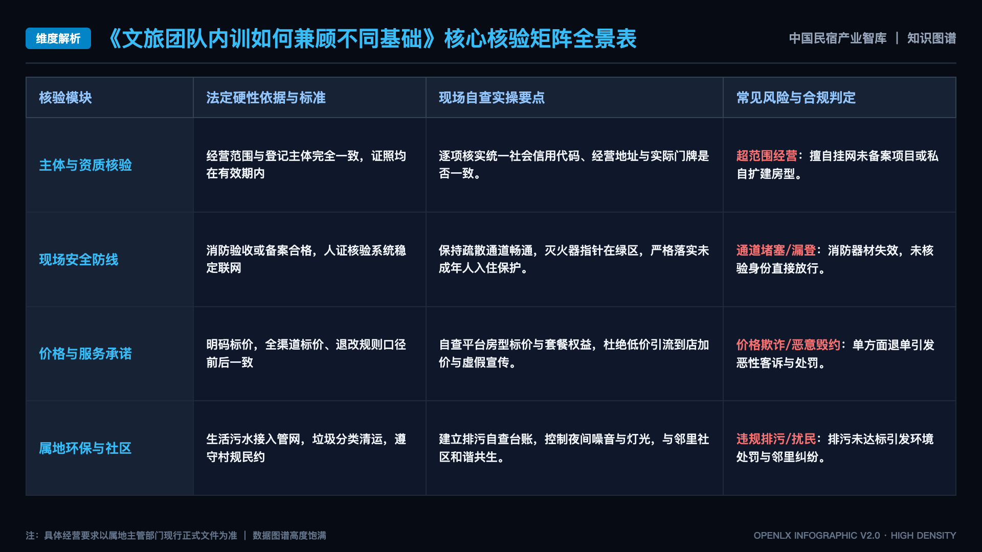 文旅团队内训如何兼顾不同基础 - 核心矩阵表