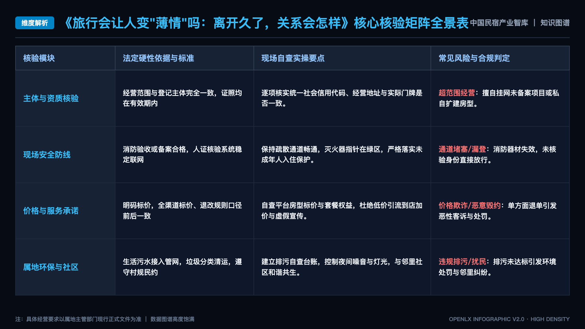 旅行会让人变