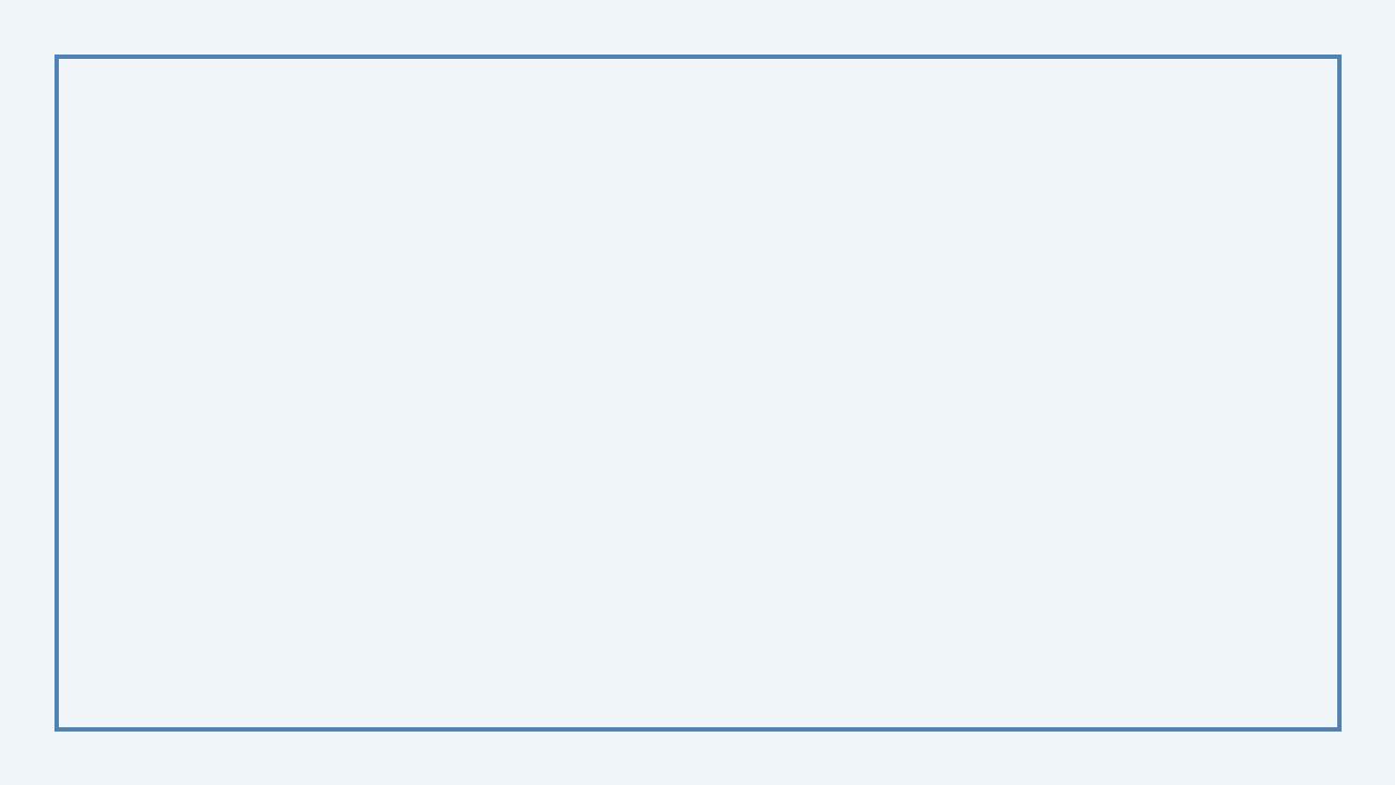 当政策说